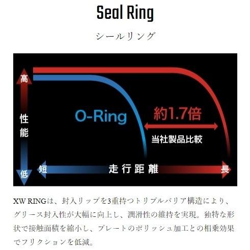 RK JAPAN RKジャパン GVシリーズゴールドチェーン GV525X-XW リンク数：112 チェーン 駆動系 | RK JAPAN | 05