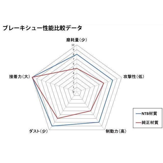 NTB エヌティービー ブレーキシュー SUZUKI スズキ ブレーキ | NTB | 03