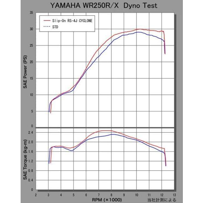 YOSHIMURA ヨシムラ スリップオン RS-4Jサイクロン カーボンエンド EXPORT SPEC SM （メタルマジックカバー）/重量（STD5.1kg）：3.3kg WR250R WR250X マフラー