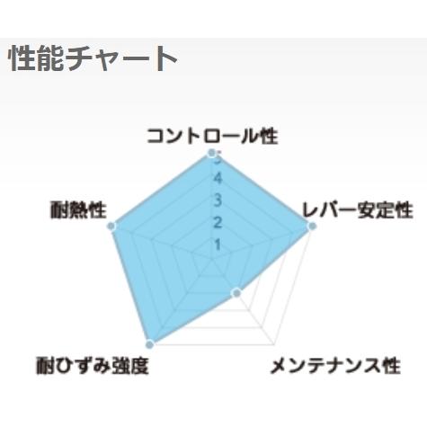 SUNSTAR サンスター ワークスエキスパンド リアディスクローター ZRX1100 II ZRX1200 R S KAWASAKI カワサキ ブレーキディスクローター ブレーキ | SUNSTAR（バイク） | 03