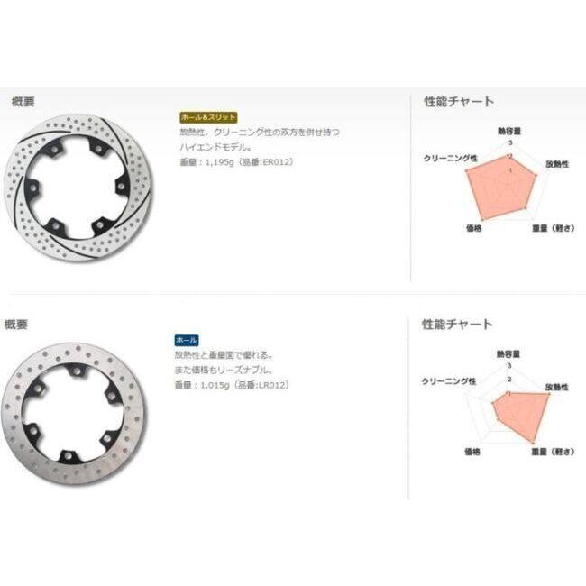 SUNSTAR サンスター PREMIUM RACING [プレミアムレーシング] リアディスクローター アウター：ホールタイプ ZEPHYR750 ZEPHYR750RS ZX-12R ZZR400 ブレーキ | SUNSTAR（バイク） | 01