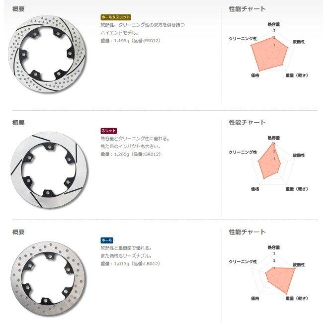 SUNSTAR（バイク） SUNSTAR サンスター PREMIUM RACING