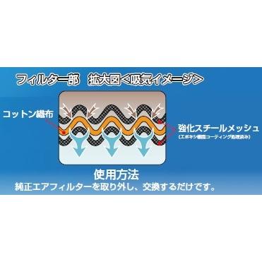 同梱品 DAYTONA（バイク用品） DAYTONA デイトナ リプレイス エア