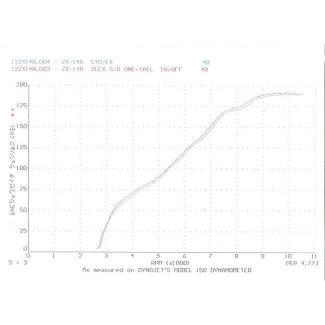 techserfu（テックサーフ） [ZEEX SLIP-ON SUPER STINLESS MUFFLER
