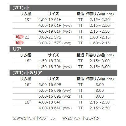 SHINKO（シンコー） E270 【5.00-16 69S (W2) TT】 タイヤ オンロード