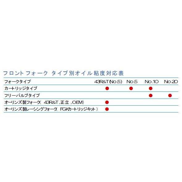 OHLINS（オーリンズ） フロントフォークスプリング／フルードセット