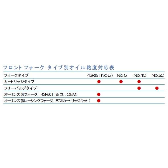 OHLINS オーリンズ フロントフォークスプリング／フルードセット グレード：43R＆T(No.5)／cSt(40度)：19.0 FJR 1300 YAMAHA ヤマハ｜webike｜02