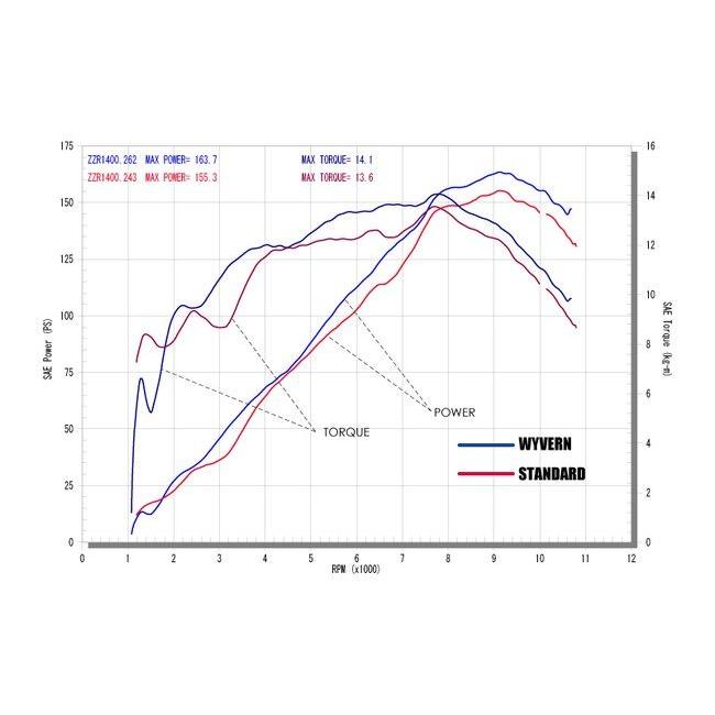 r’s gear アールズギア ワイバン シングルタイプマフラー タイプ：真円／チタン ZZR1400 (ZX-14) KAWASAKI カワサキ フルエキゾーストマフラー マフラー | ブランド登録なし | 04