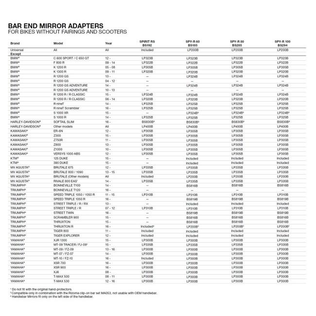 rizoma リゾマ ミラー 「スパイ R 80」 【Spy 80】左右共通 カラー：ブラック ハンドル | rizoma | 04