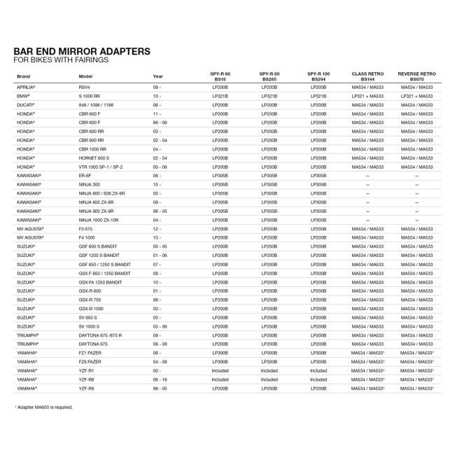 rizoma リゾマ ミラー 「スパイ R 80」 【Spy 80】左右共通 カラー：ブラック ハンドル | rizoma | 05