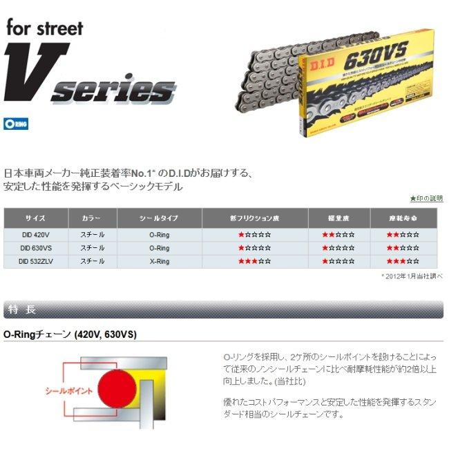 5.5J シャリー　ダックス D.I.D DID ダイドー Vシリーズチェーン 630VS スチール 【軽圧入