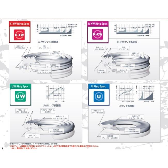RK JAPAN RKジャパン GPスーパーシルバーシリーズチェーン GP525X-XW リンク数：126 チェーン 駆動系 | RK JAPAN | 01