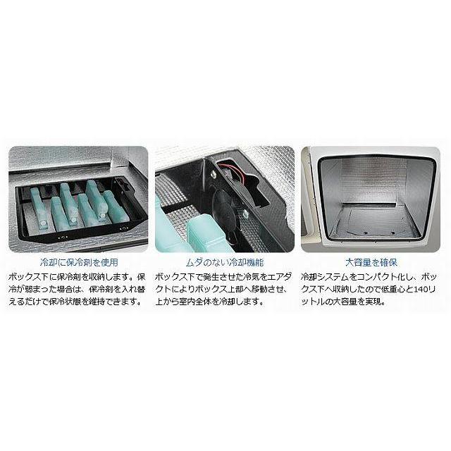 DeliBox（デリボックス） ジャイロキャノピー用 クールデリボックス