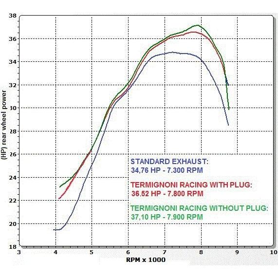 TERMIGNONI テルミニョーニ 2x1 STR フルエキゾーストマフラーキット カーボンエンドキャップ サイレンサー材質：カーボン TMAX530 YAMAHA ヤマハ マフラーの画像