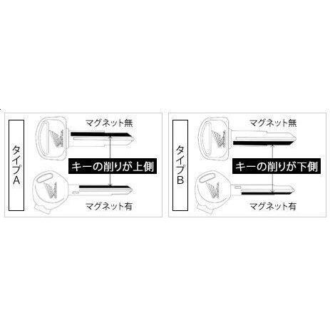 ホンダ（HONDA） ワン・キー・システムインナーロック タイプB キー