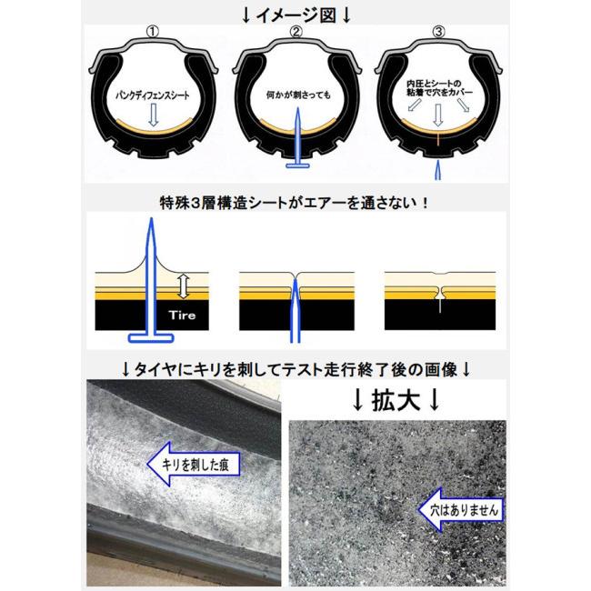 OUTEX アウテックス パンクディフェンスキット その他メンテナンス小物_2