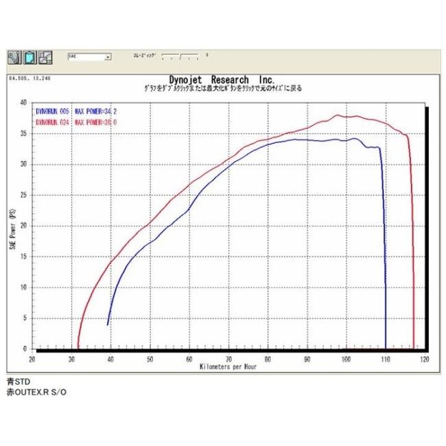 OUTEX アウテックス OUTEX.R-STSG (S/O) スリップオンマフラー DR-Z400S DR-Z400SM SUZUKI スズキ マフラー_1