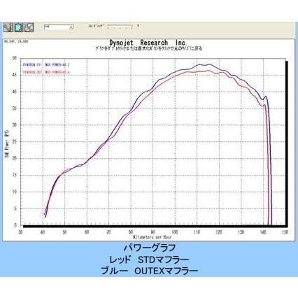 OUTEX アウテックス OUTEX.R-STG (S/O) スリップオンマフラー SM450R SM510R HUSQVARNA ハスクバーナ マフラーの画像