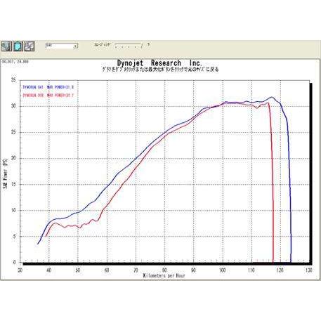 【売り切りお値下げ】 OUTEX OUTEX:アウテックス OUTEX.R-SS-CATALYZE (S/O) スリップオンマフラー SM250R 【8657391844】(31515円)