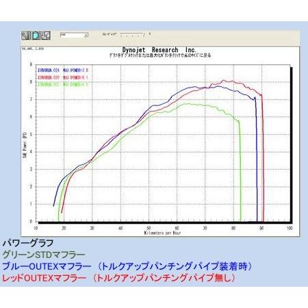 トルクアッℱ Outex スーパーカブ110プロ ウェビック1号店 通販 Paypayモール アウテックス