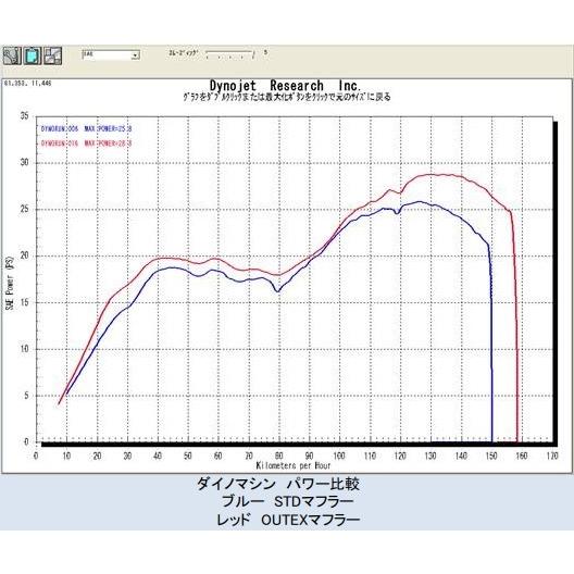 OUTEX（アウテックス） OUTEX.R-STG-CATALYZE フルエキゾースト