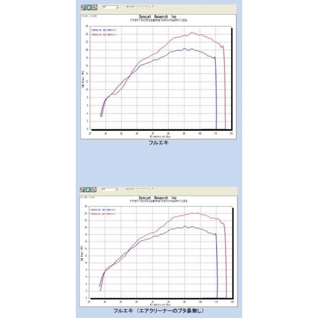OUTEX アウテックス OUTEX.R-SST フルエキゾーストマフラー サイレンサーバンドステーカラー：クリアーアルマイト CRF250L HONDA ホンダ マフラー | OUTEX | 01