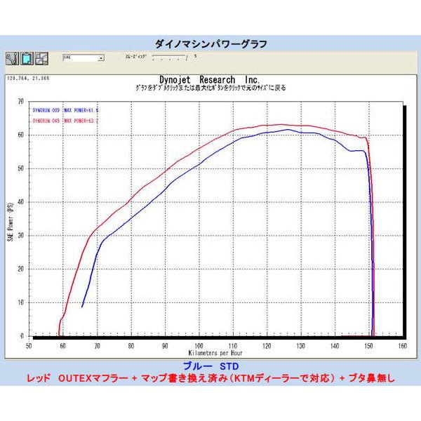 OUTEX アウテックス OUTEX.R-SSS-S フルエキゾーストマフラー 690SMC R KTM マフラーの画像