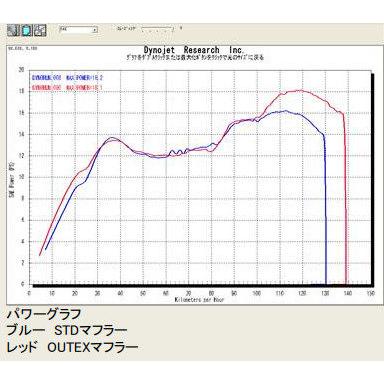 OUTEX アウテックス OUTEX.R-SS フルエキゾーストマフラー OUTEX アウテックス OUTEX.R-SS フルエキゾーストマフラー