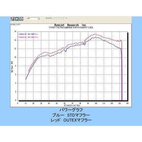 OUTEX アウテックス OUTEX.R-SS フルエキゾーストマフラー マジェスティ250(SG20J) YAMAHA ヤマハ マフラー_1