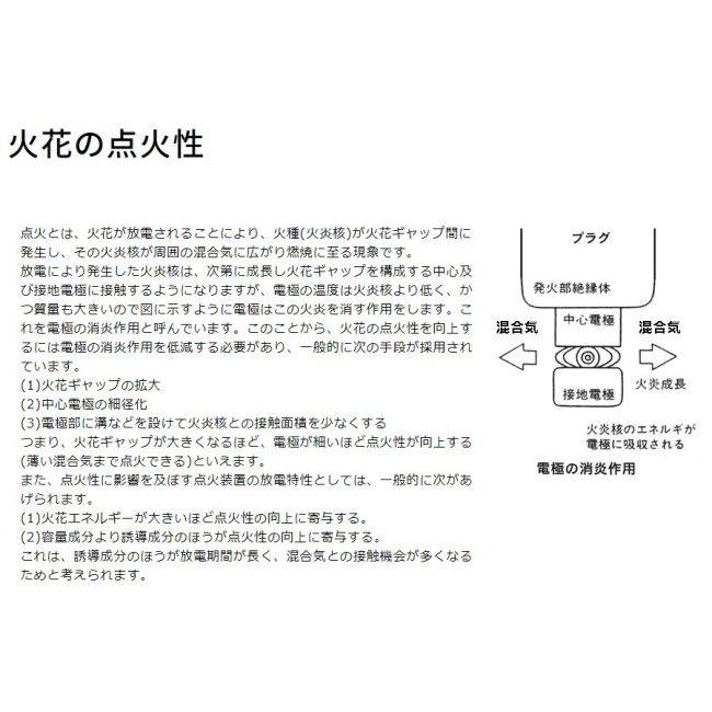 ASウオタニ エーエスウオタニ SPIIフルパワーキット ゼファーX KAWASAKI カワサキ イグニッションコイル 点火系 エンジン | ASウオタニ | 02