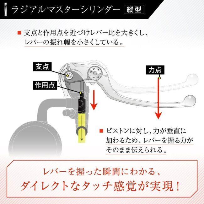 NISSIN ニッシン ラジアルブレーキマスターシリンダーキット 【縦型Φ19