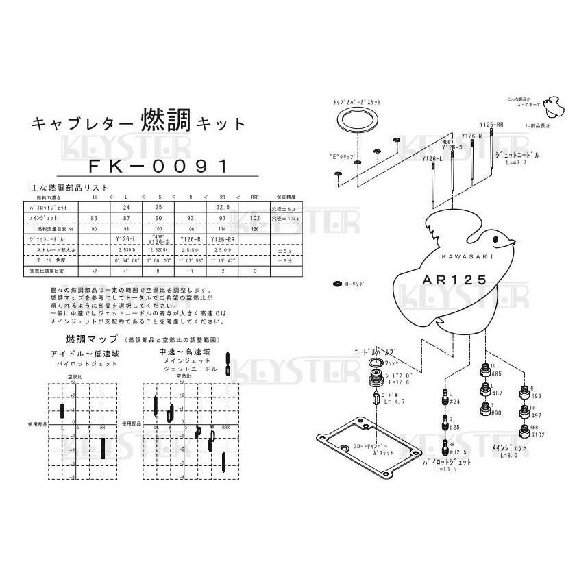 豪華ラッピング無料KEYSTER KEYSTER:キースター キャブレター燃調