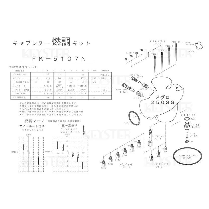KEYSTER キースター キャブレター燃調キット メグロSG KAWASAKI カワサキ｜webike｜11