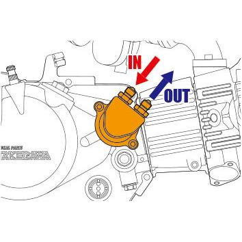 SP武川 SPタケガワ オイルクーラーユニット(SP武川製湿式／乾式)(スリム)(タイプ1) モンキー ゴリラ モンキーBAJA モンキーR モンキーRT HONDA ホンダ 冷却関連 | スペシャルパーツ武川 | 03