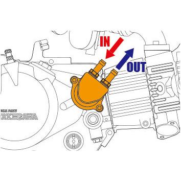 スペシャルパーツ武川 SP武川 SPタケガワ オイルクーラー