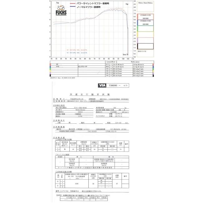 ワールドウォーク World Walk シグナスX(SE44J)用 パワー