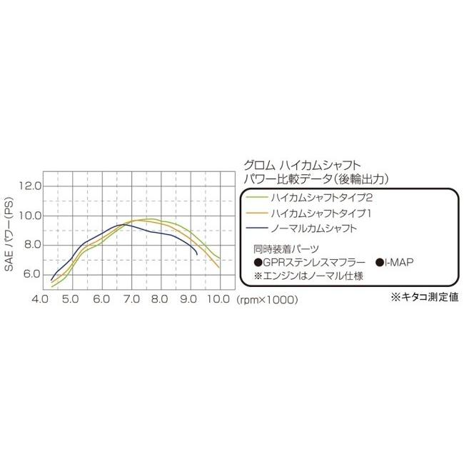 KITACO キタコ ハイカムシャフト タイプ1 グロム CT125ハンターカブ HONDA ホンダ カムシャフト エンジンパーツ エンジンの画像