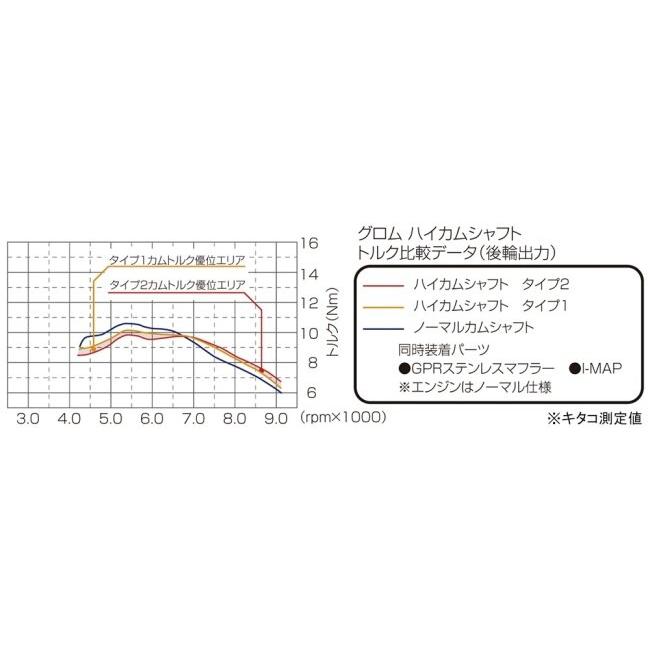 KITACO キタコ ハイカムシャフト タイプ1 グロム CT125ハンターカブ HONDA ホンダ カムシャフト エンジンパーツ エンジンの画像