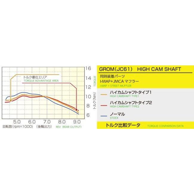 KITACO（キタコ） ハイカムシャフト タイプ1 グロム CT125ハンターカブ