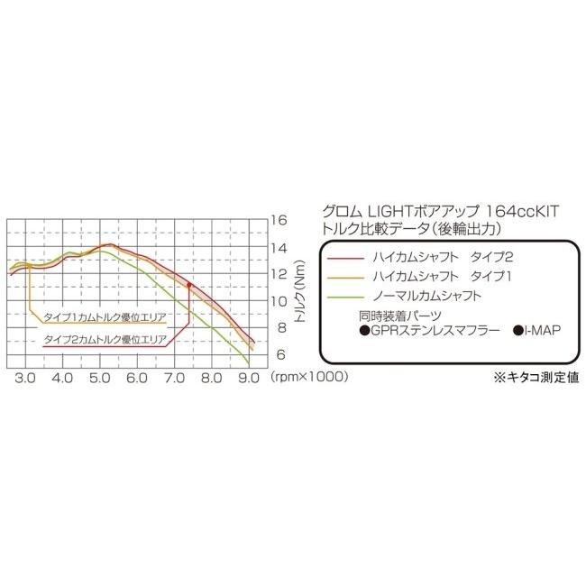 KITACO キタコ ハイカムシャフト タイプ1 グロム CT125ハンターカブ HONDA ホンダ HONDA ホンダ｜webike｜04