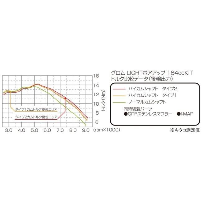 KITACO キタコ ハイカムシャフト タイプ1 グロム CT125ハンターカブ HONDA ホンダ カムシャフト エンジンパーツ エンジンの画像