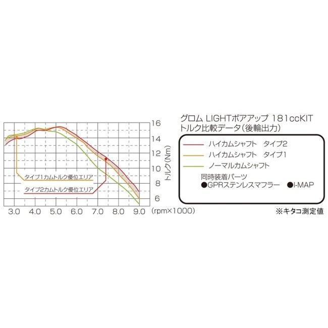 KITACO キタコ ハイカムシャフト タイプ1 グロム CT125ハンターカブ HONDA ホンダ カムシャフト エンジンパーツ エンジンの画像