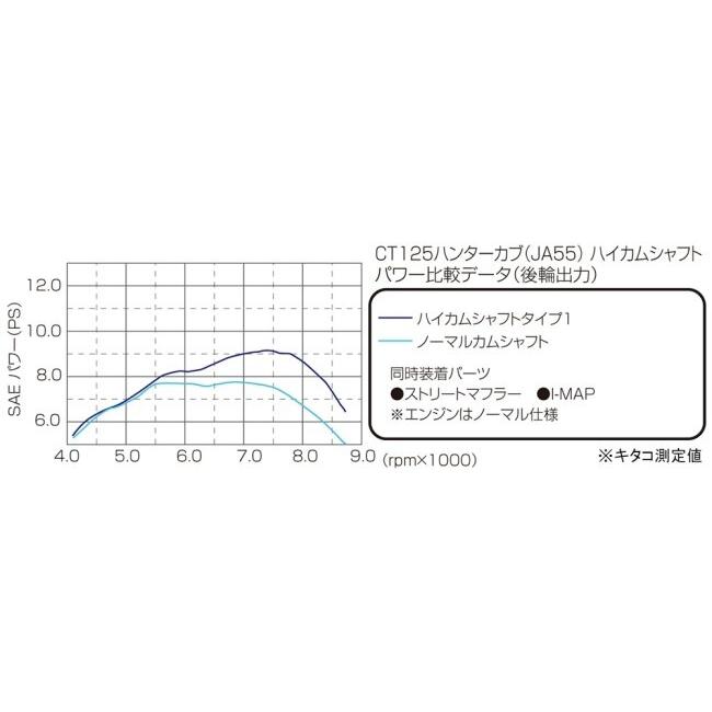KITACO キタコ ハイカムシャフト タイプ1 グロム CT125ハンターカブ HONDA ホンダ カムシャフト エンジンパーツ エンジンの画像