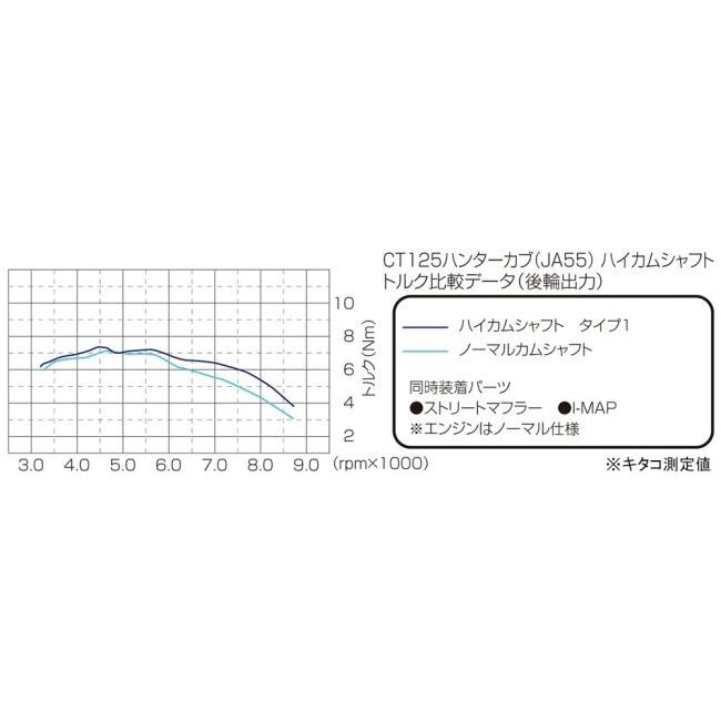 KITACO キタコ ハイカムシャフト タイプ1 グロム CT125ハンターカブ HONDA ホンダ カムシャフト エンジンパーツ エンジンの画像
