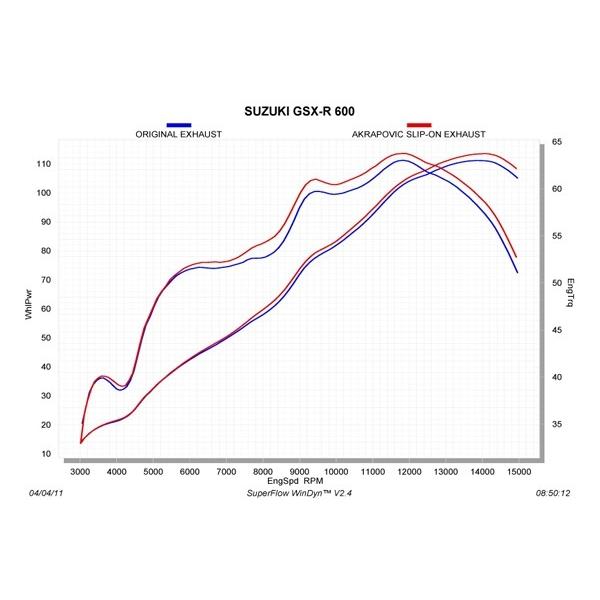 AKRAPOVIC アクラポビッチ e1仕様 スリップオンマフラー カーボン GSX-R600 GSX-R750 SUZUKI スズキ マフラー_2
