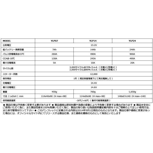 ALIANT アリアント YLPシリーズ スターターバッテリー YAMAHA ヤマハ SUZUKI スズキ MOTOGUZZI モトグッチ KAWASAKI カワサキ リチウム系バッテリー | ALIANT | 04