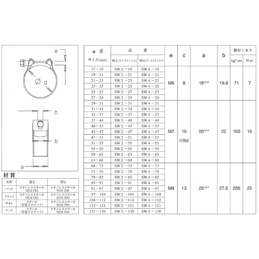 工場直販激安 澤久工業 サワキュウコウギョウ スープラクランプ W4 オールステンレス サイズ：21−23mm