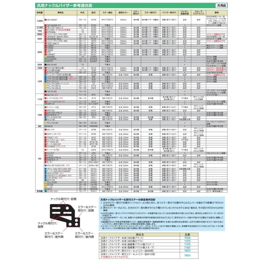 DAYTONA DAYTONA:デイトナ 汎用ナックルバイザー本体 カラー：ブラック CB650R NC750X PCX125 スーパーカブ110｜webike｜08