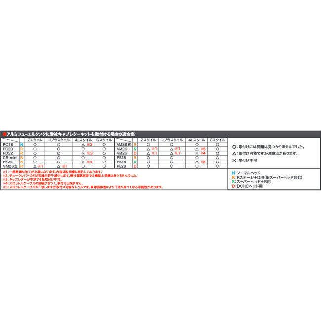 SP武川 SP武川:SPタケガワ アルミフューエルタンク(Zスタイル) モンキー モンキー HONDA ホンダ HONDA ホンダ｜webike｜03