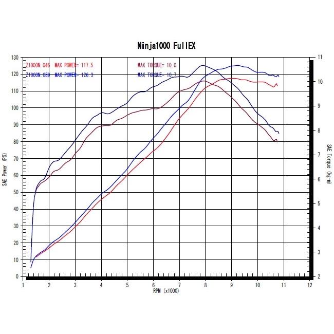 r’s gear アールズギア ワイバン シングルタイプマフラー カラー：ドラッグブルー Z1000 (水冷) ニンジャ1000 (Z1000SX) KAWASAKI カワサキ マフラー | ブランド登録なし | 04
